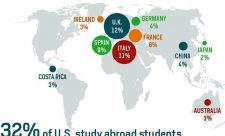 Costa Rica Studying Abroad