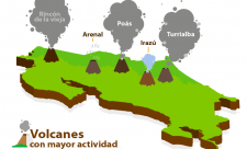 Costa Rica Volcanoes