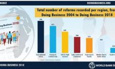 Costa Rica Economy Business