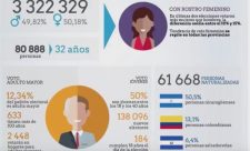 Costa Rica Presidential Elections 2018