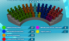 Legislative Assembly Costa Rica