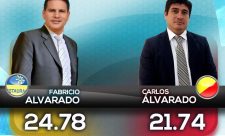Results Costa RIca ELections