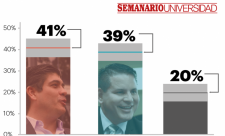 Latest Poll Costa RIca Elections