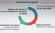 Costa Rica Exceeded Stay