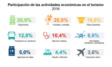 Costa Rica TOurism