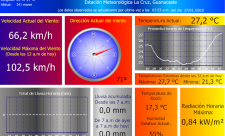 Costa Rica Weather Wind