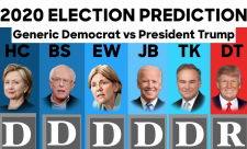 Presidential Election 2020