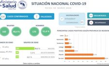 Costa Rica Coronavirus