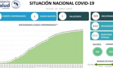 Costa Rica Covid 19