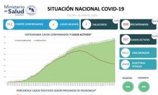 May 6 Covid Costa Rica