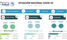 COsta Rica Covid19